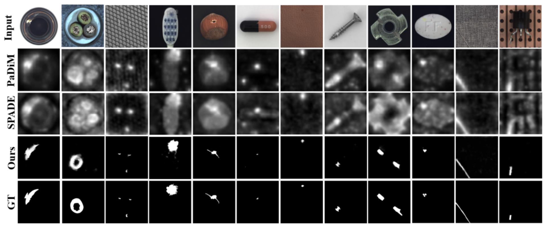 半监督工业图像表面缺陷检测新方法memseg - 知乎