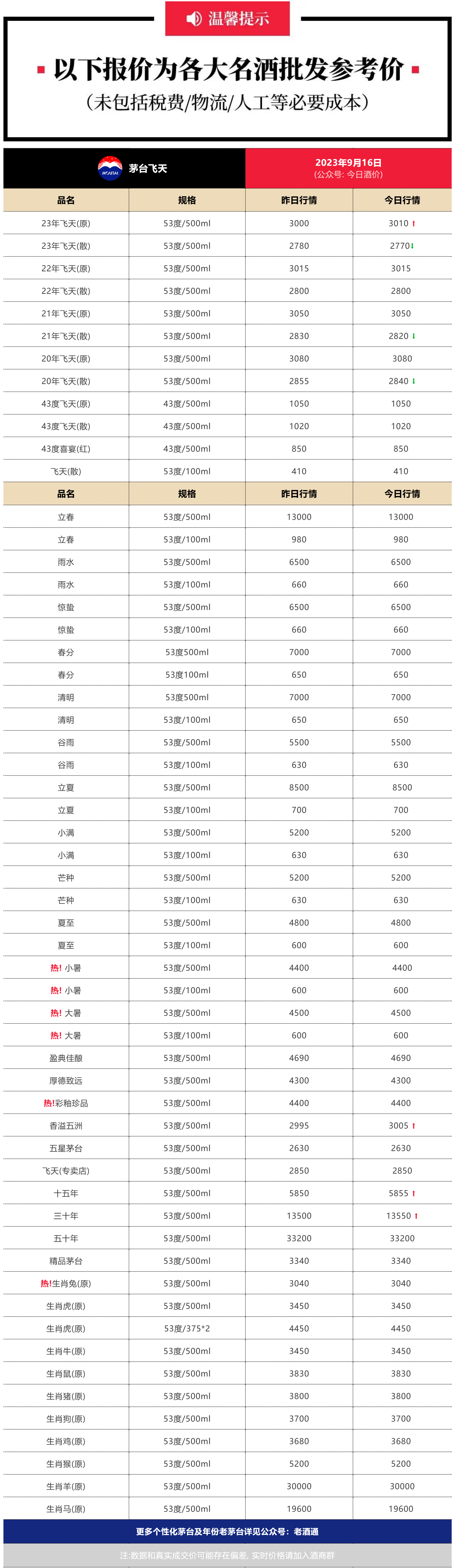 批发价利润一般多少钱之间