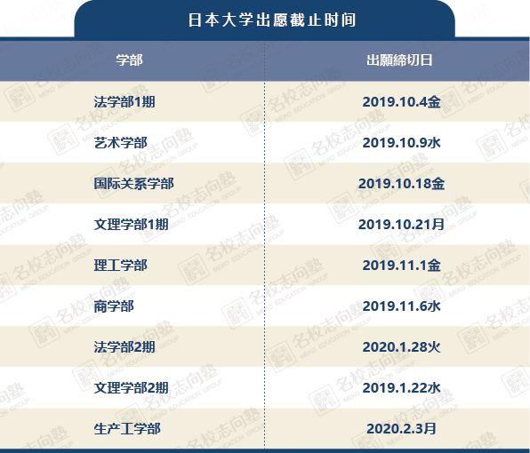 出愿tips丨日本大学学部报考综合指南 知乎