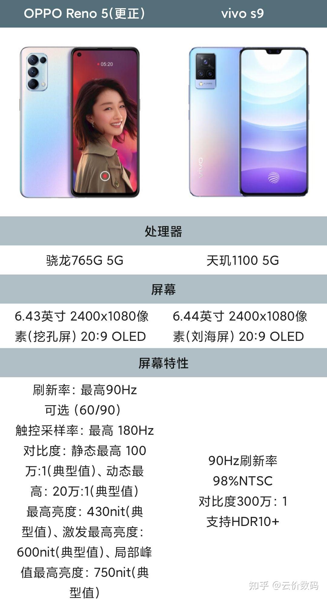 opporeno5这二款手机都是主打高颜值和拍照手机vivo s9 处理器首发