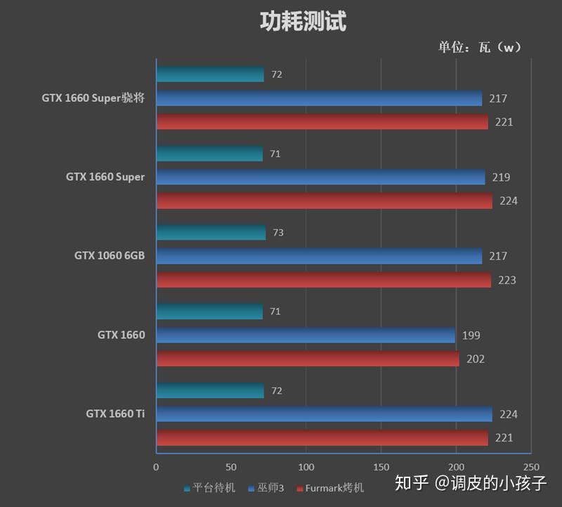 影驰gtx 1660 super骁将评测(转) - 知乎
