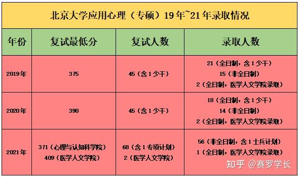 北京民办的大学_北京民办大学排名_民办排名大学北京有哪些