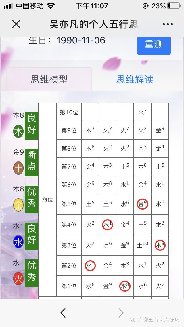 如何识别五行属性：深入探究你的金木水火土本质 (如何识别五行属性)