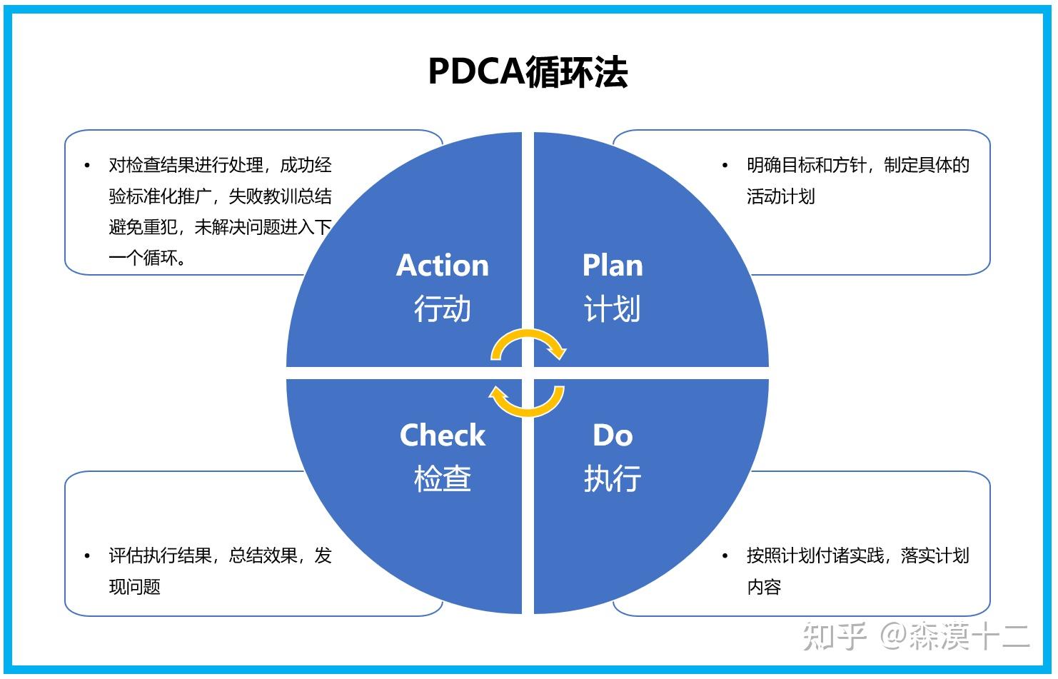 复盘方法:从新手到高手,你需要掌握的总结秘籍 - 知乎