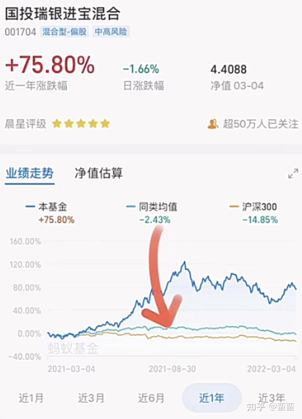理财小白应该怎样买基金一个从亏损两万到躺赚的95后理财心得
