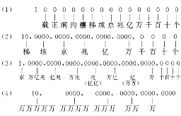 为什么万是w,但千是k不是q? - 知乎