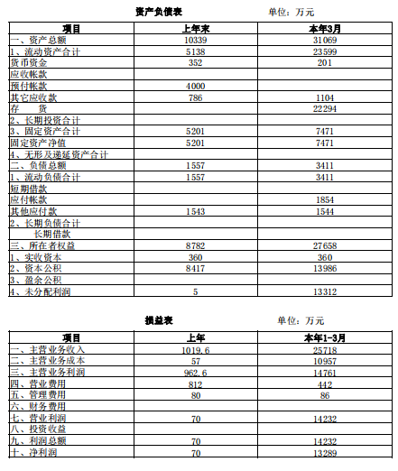 案例分析 Xx集团5000万元流动资金贷款 知乎