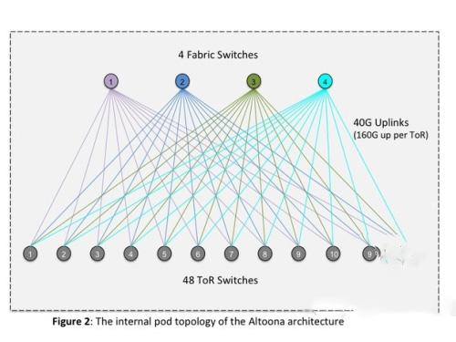 Underlay、Overlay、大二层介绍 Underlay、Overlay、大二层介绍