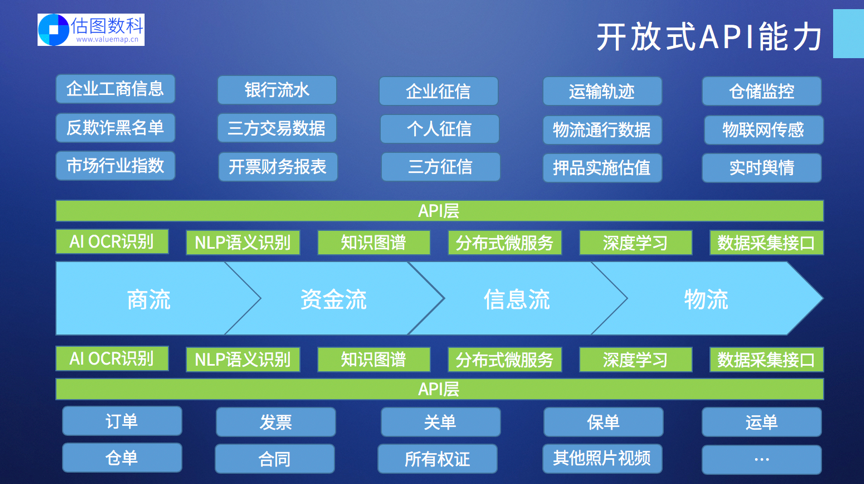 供应链金融信用风险（供应链金融信用风险度量kmv模型） 供应链金融名誉
风险（供应链金融名誉
风险度量kmv模子
）《供应链金融信用风险最新案例》 金融知识