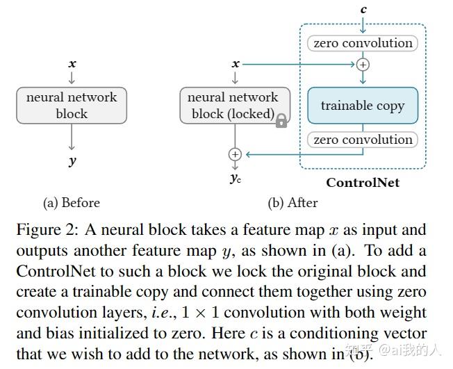 Controlnet原理 - 知乎