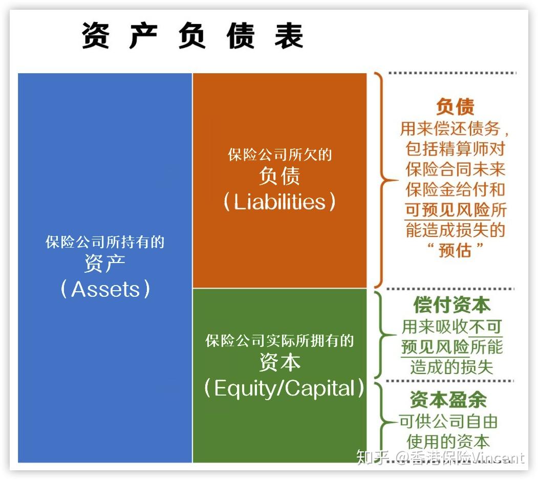 香港保险| 如何判断一家保险公司的理赔能力- 知乎