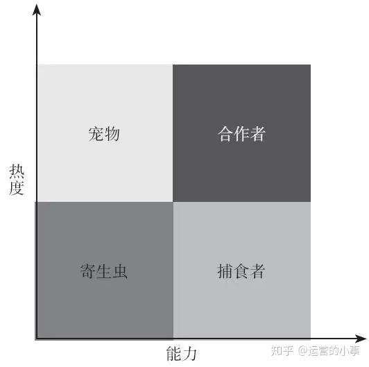 《中间人经济》书摘 - 知乎