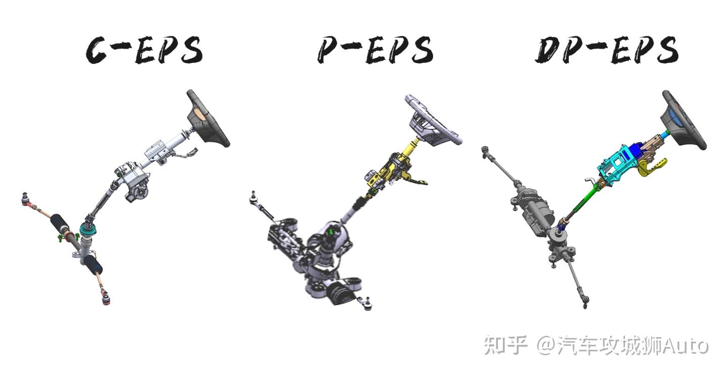 各种转向助力类型介绍-- 转向系统篇- 知乎