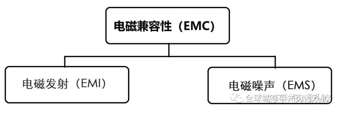 確保汽車電磁兼容性的利器——介紹幾種性能獨具特色的提高電磁兼容性