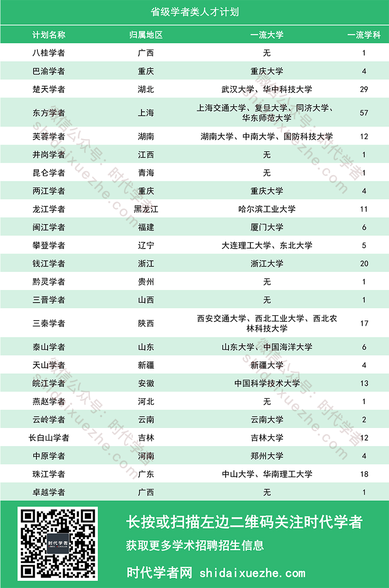 求详细介绍下院士、长江、百人、千人、万人、