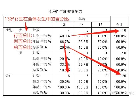 交叉分类法举例图片