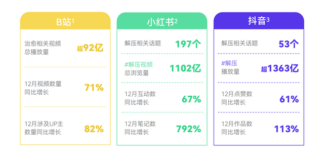 硬核养生,男颜经济,反向旅行...打工人的钱都花哪儿了?| 2023消费趋势报告 - 知乎