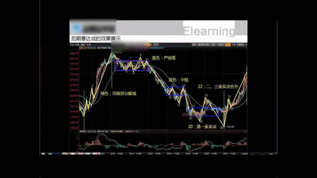 澤熙私募操盤手初級課01-頂底分型打開騰訊課堂搜索