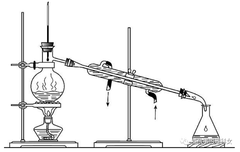 蒸馏烧瓶瓶颈部位有一略向下伸出的支管,是专用作蒸馏液体的容器