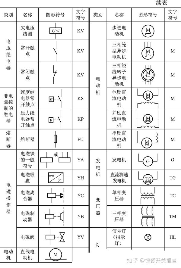 电工收藏:开关符号图、常见电气字母符号、电器元件图标符号大全 - 知乎