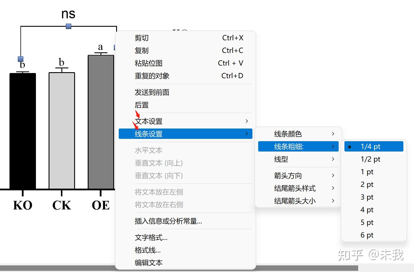 Graphpad添加显著性星号或abcd 知乎