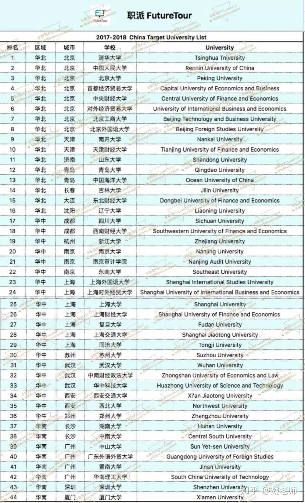 四大会计师事务所对求职者有黑名单吗?