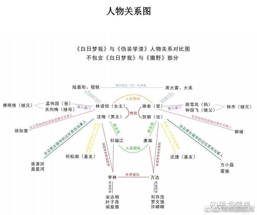 晋江栖见的白日梦我是否抄袭撒野和伪装学渣
