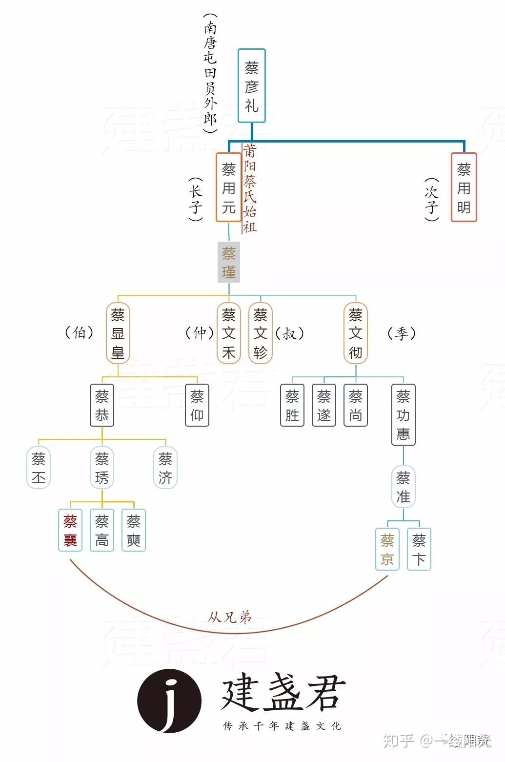 建盏人物建盏的火爆最先感谢的该是谁