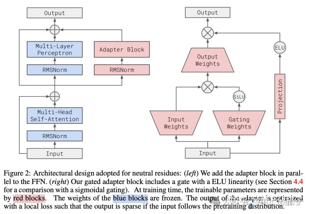 [经典论文] RMSNorm (NeurIPS 2019) 优势和实现 - 知乎