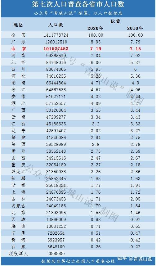 自然增長就是出生人口-死亡人口,機械增長就是流入流出量