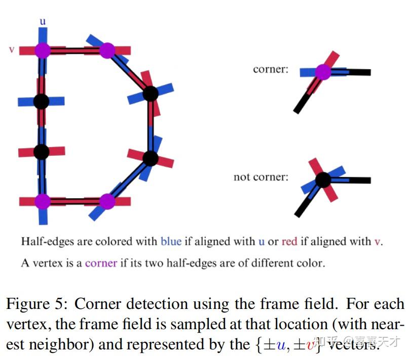 论文笔记Frame Field Learning 知乎