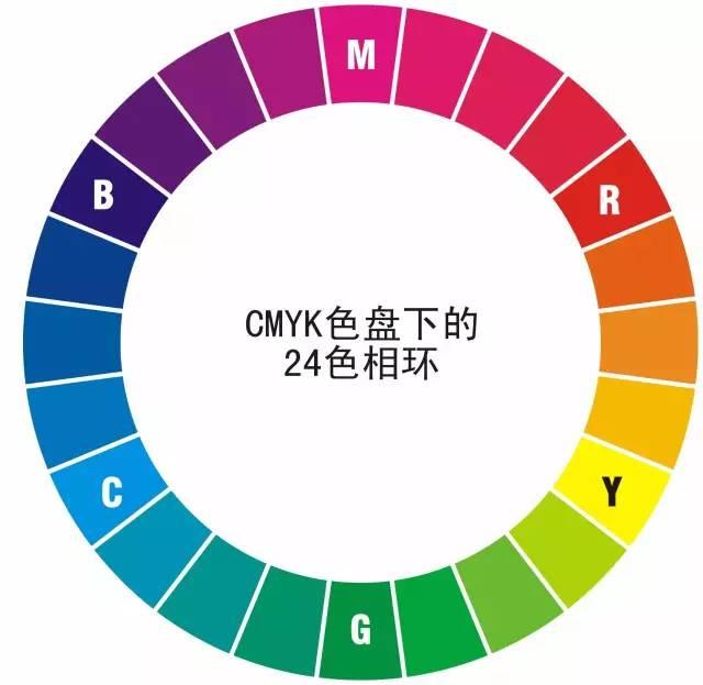 关于服装色彩搭配基础理论都在这里了 知乎