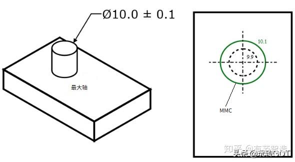 最大实体符号图片