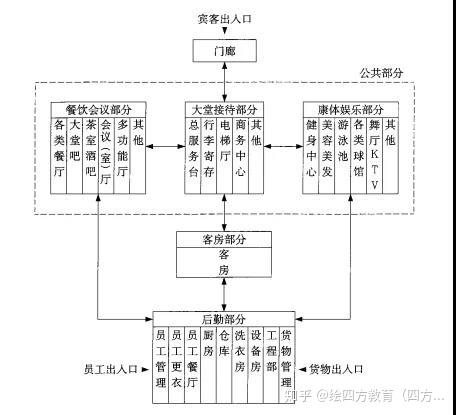 酒店流线分析图片