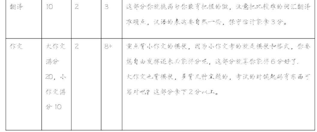 考研还剩下40多天英语如何从0基础如何稳过3