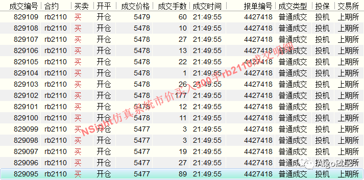 工具 | CTP、SimNow、NSight、快期 工具 | CTP、SimNow、NSight、快期