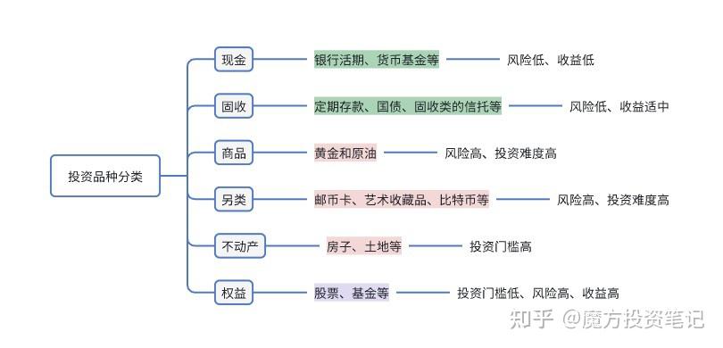 我们为什么要投资可转债? - 知乎
