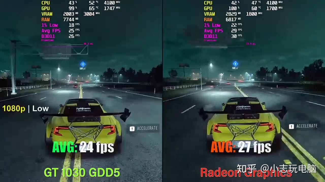 apu有多强?够用吗?云评amd r3 4300g vs nvidia gt 1030 - 知乎