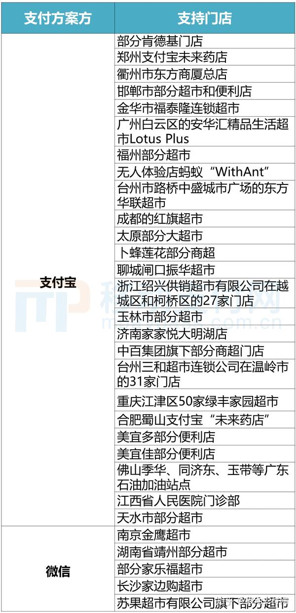 贵阳刷脸支付代理公司地址_贵州刷脸支付_刷脸支付贵州服务中心