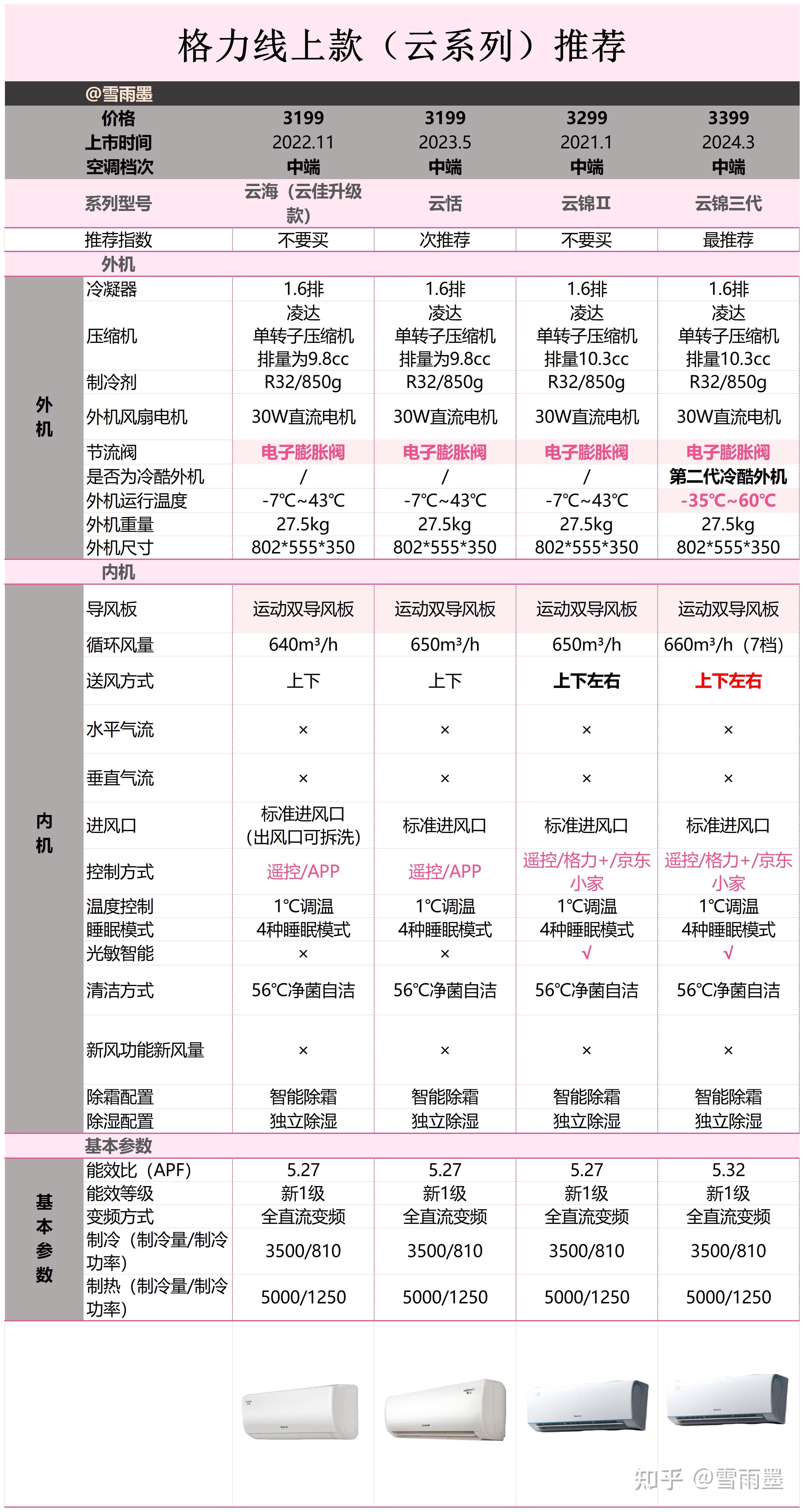 5匹空调哪个系列好?2024高性价比格力1 5匹空调推荐