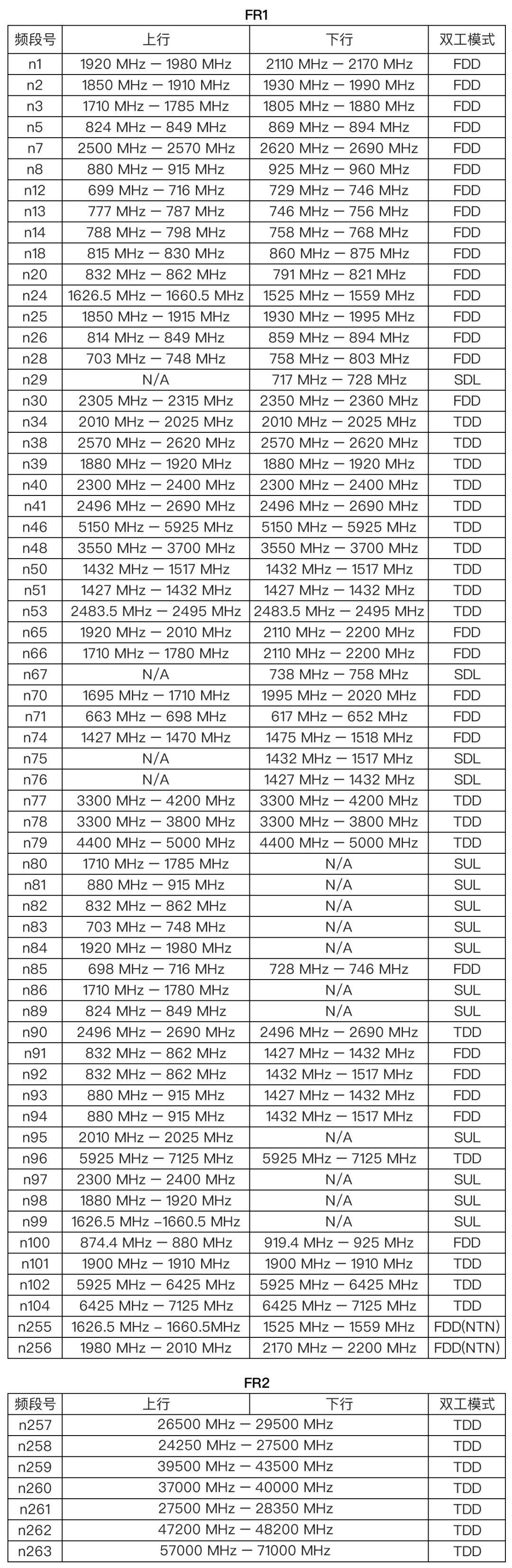 简单频数分布表图片