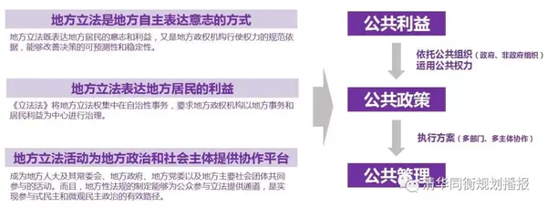 袁牧:回归公共政策的城市设计