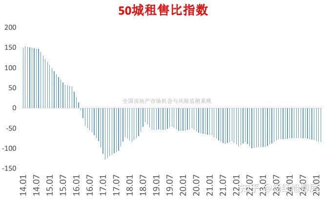 深度!房价泡沫挤完了,耐心等待止跌吧 - 知乎