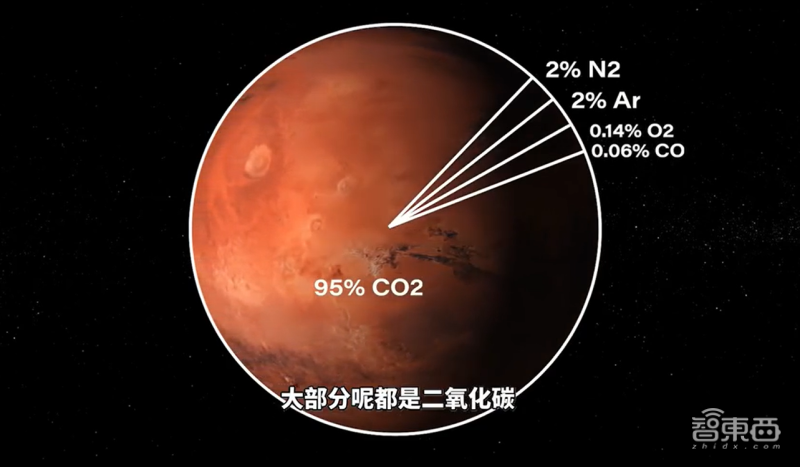 nasa毅力号火星车发射!美国56年来首探火星生命,2020火星三杰齐了