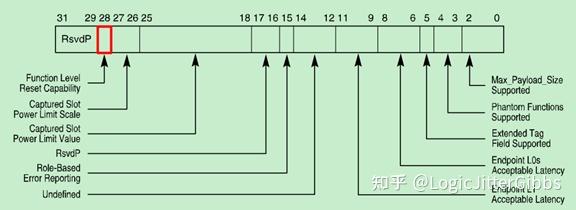 Dmi link aspm control что это