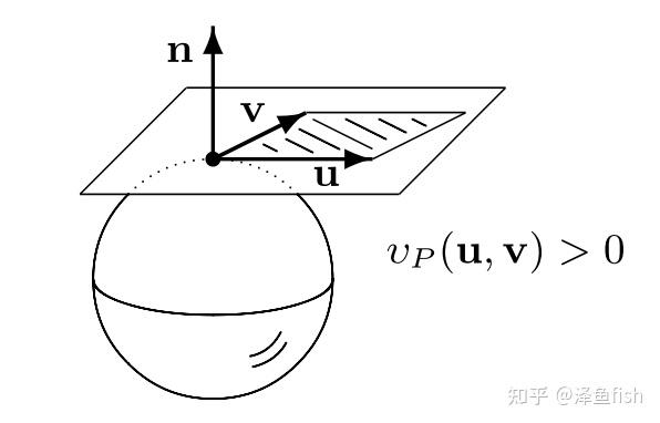球面上的几何 - 知乎