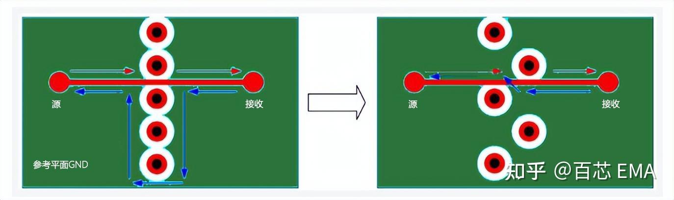 工程师必看:11 种最佳高速 PCB 布线技巧总结,图文 + 案例,通易懂 工程师必看:11 种最佳高速 PCB 布线技巧总结,图文 + 案例,通易懂