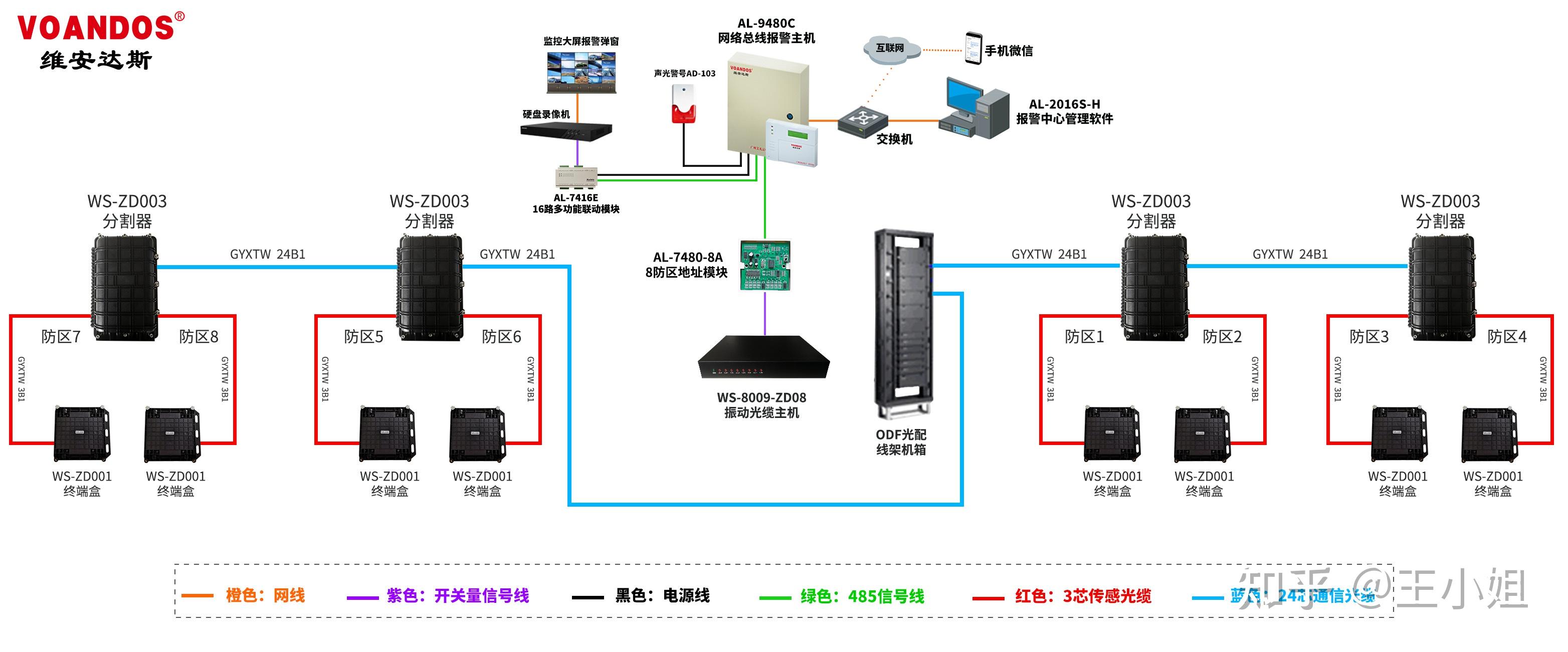 振动光缆报警系统图