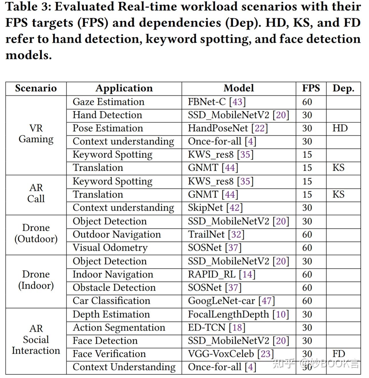 DREAM: A Dynamic Scheduler for Dynamic Real-time Multi-model ML ...