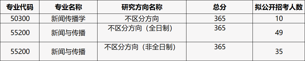 苏州大学各专业考研的复试分数线、拟录取人数统计分享! - 知乎